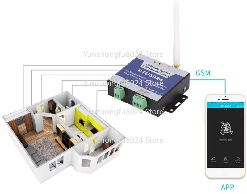 RTU5024 2G GSM Access Controll – Switch Opener Tool Bewertung und Preis