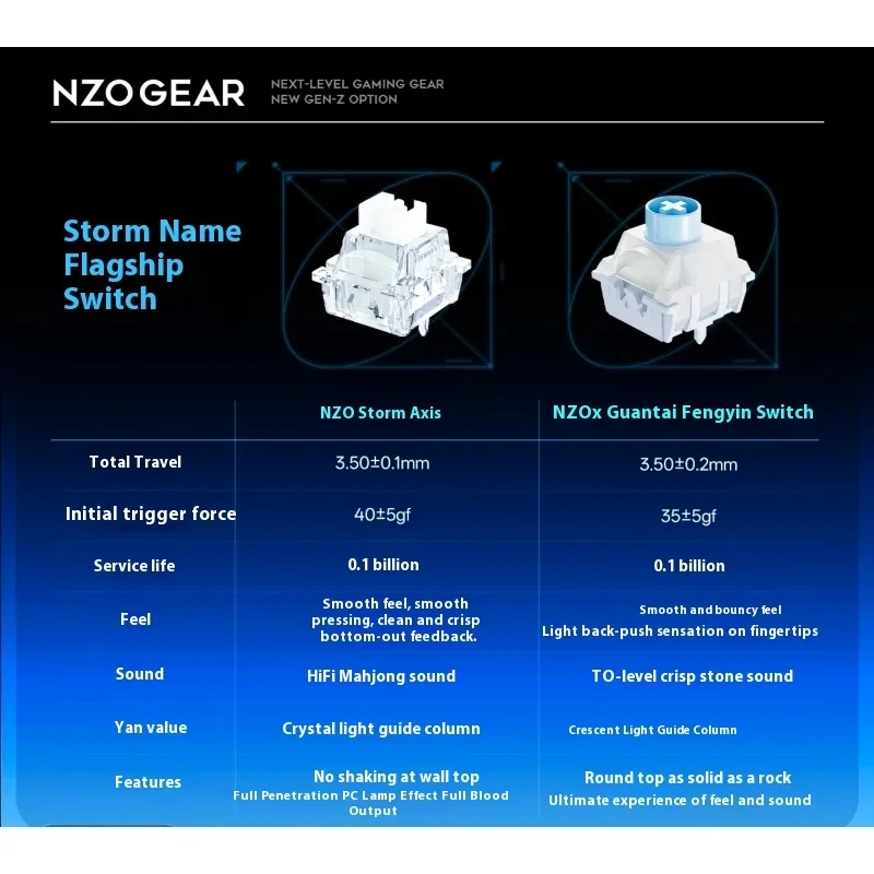 NZO STORM68 Tastatur mit magne – Gaming Keyboard Magnetic Switches Bewertung und Preis