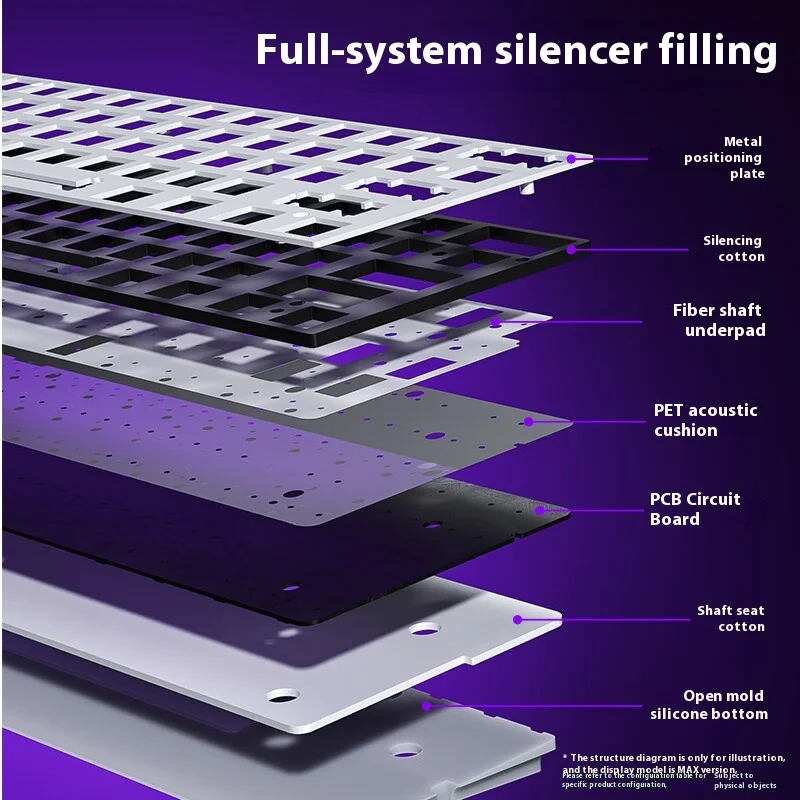 AULA Mini60 HE Magnetschalter- – Gaming Keyboard 1 Hand Bewertung und Preis