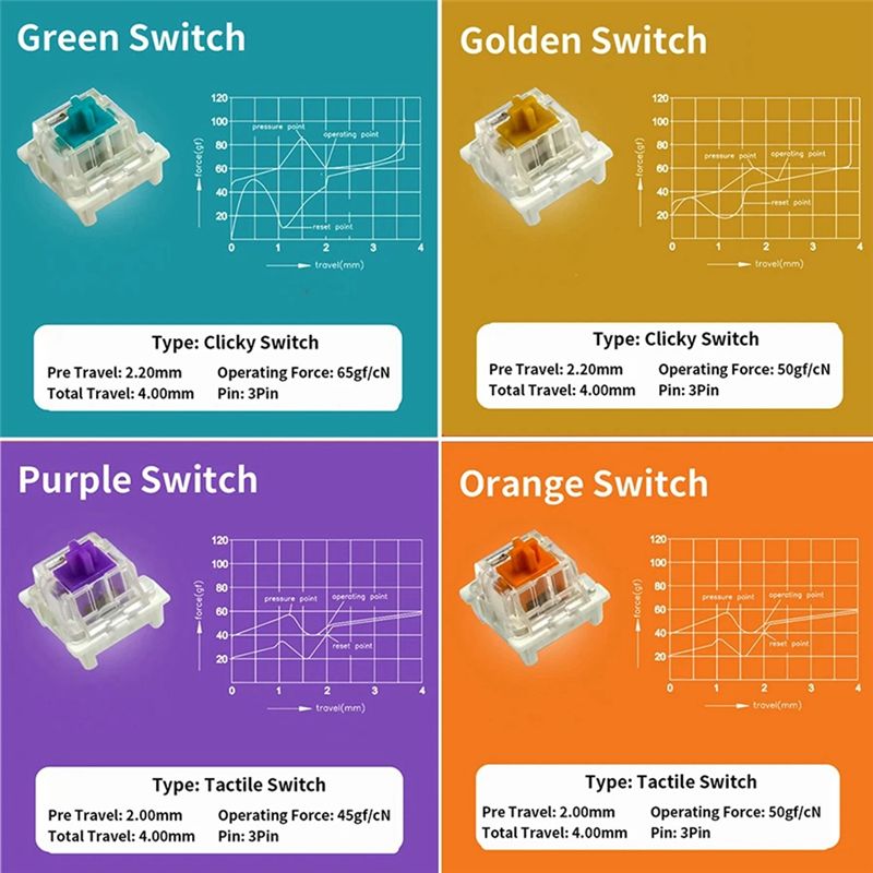 YSS-9 Tastenschalter-Tester fü – Gaming Keyboard Blue Switches Bewertung und Preis