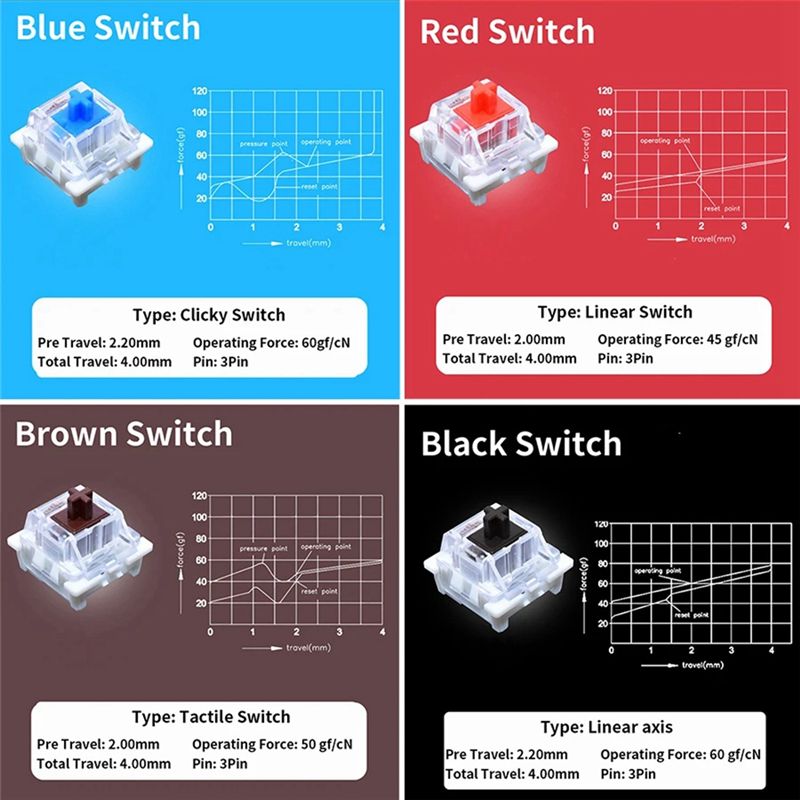 YSS-9 Tastenschalter-Tester fü – Gaming Keyboard Blue Switches Bewertung und Preis