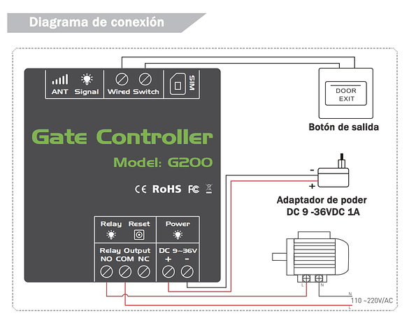 G202 GSM Türöffner 2g Einzelre – Switch Opener Tool Bewertung und Preis
