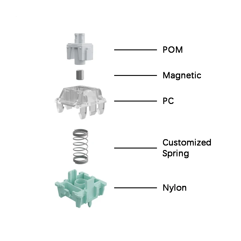 Gateron Magnetischer Jadeschal – Gaming Keyboard Magnetic Switches Bewertung und Preis